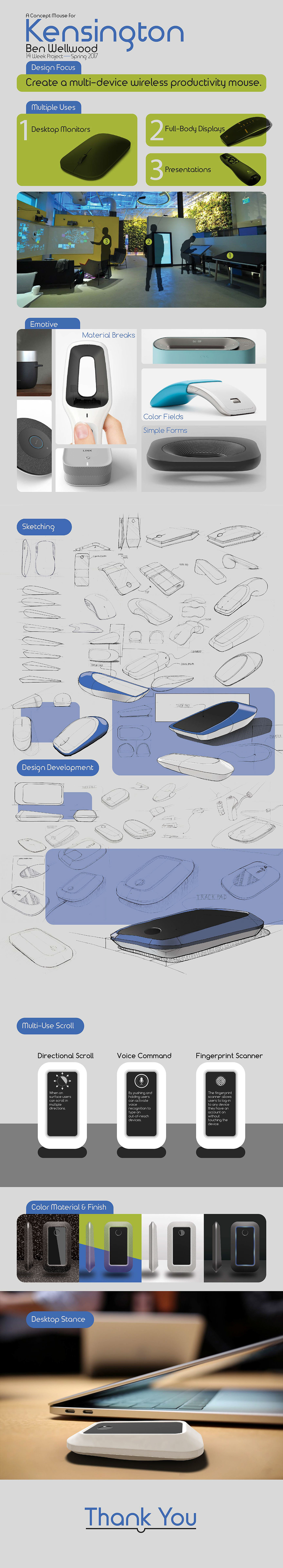 mouse，Multi platform use，wireless，Remote control，Touch control，industrial design，